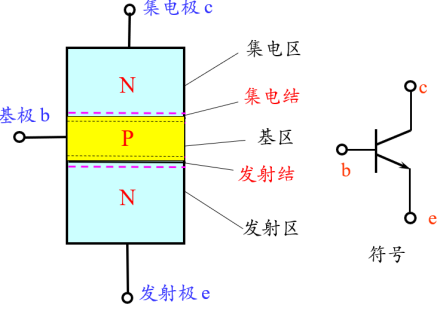 NPN三极管电路符号