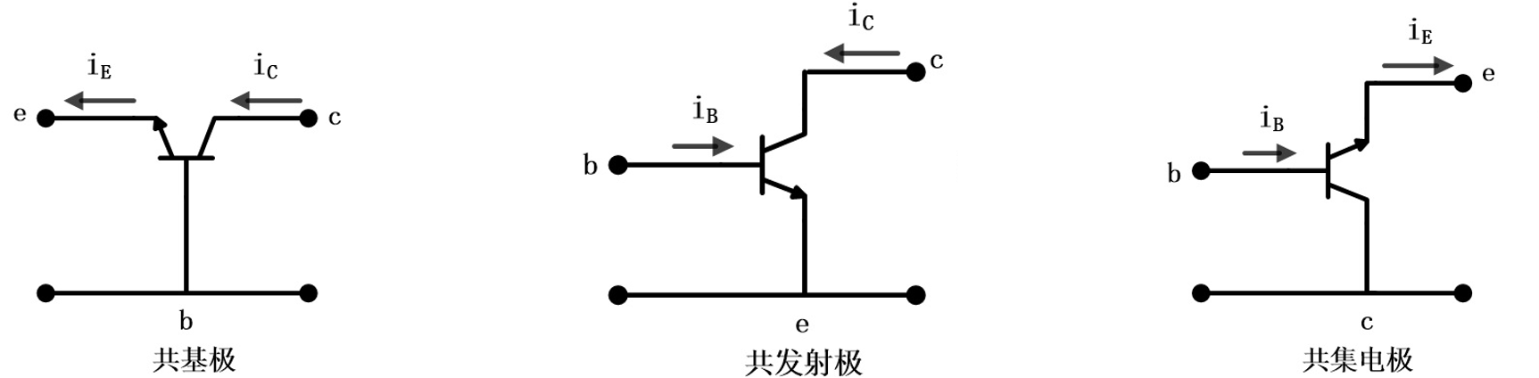 三种基本组态示意图