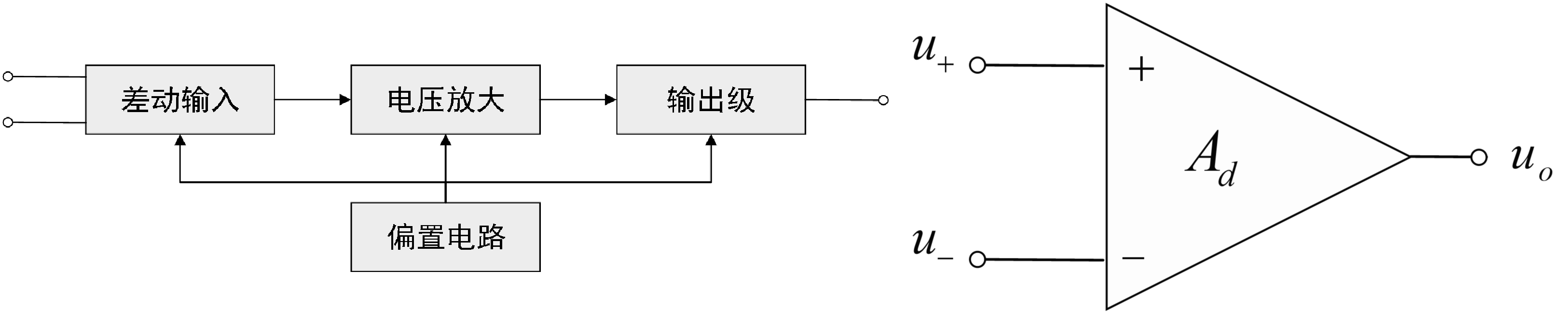 运放概述